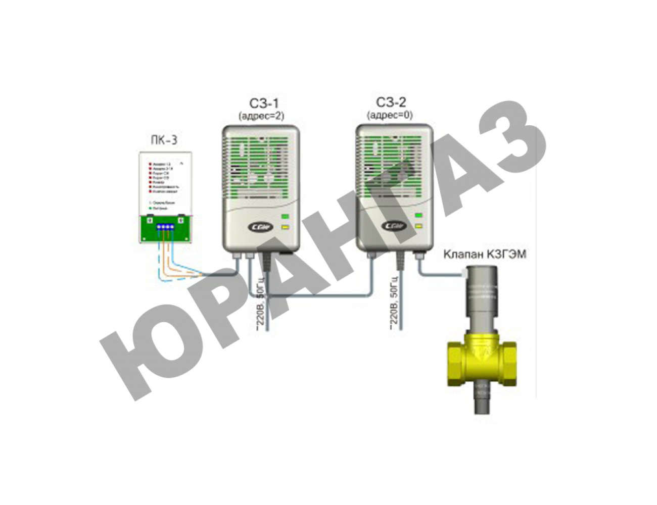 СГК-2-Б (СО+СН4) DN 32 НД